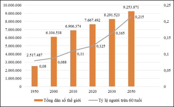Xu hướng già hóa dân số ở Việt Nam và những vấn đề đặt ra đối với chính sách tài chính                             21/06/2021 08:38:00                           62797