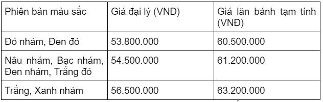 Giá xe Vario 150 tại Việt Nam
