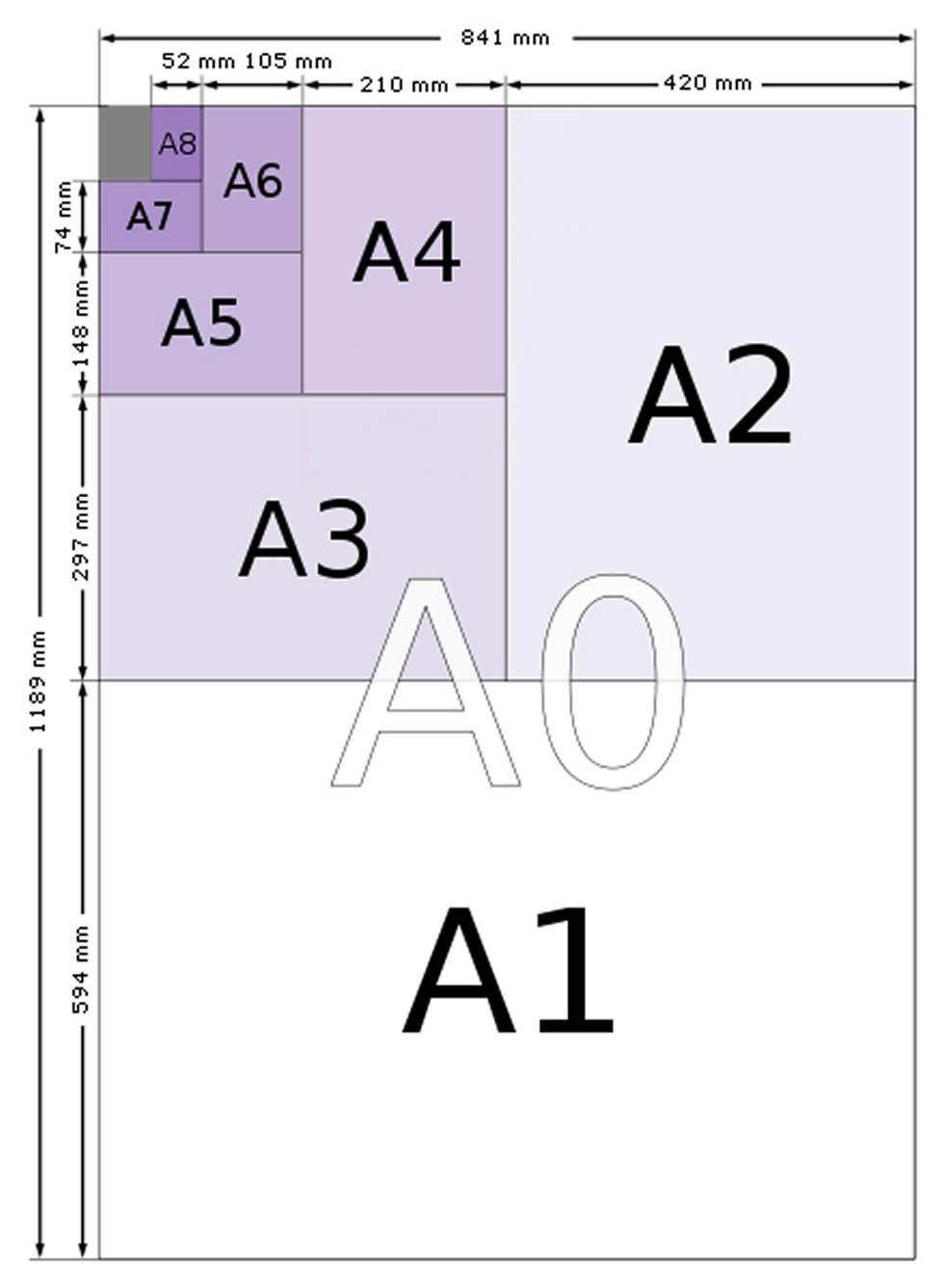 Đặc điểm, kích thước giấy A0 – A1 – A2 – A3…-B5