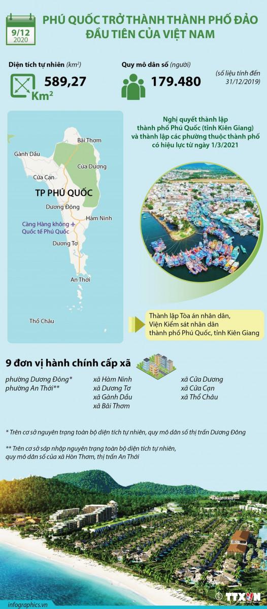 Đảo Phú Quốc ở đâu? Đảo Phú Quốc thuộc tỉnh nào? Có gì đặc sắc?