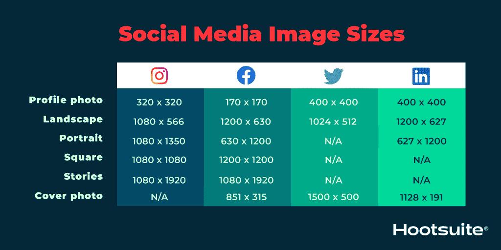 Social-Media-Bildgrößen für alle Netzwerke [2024]