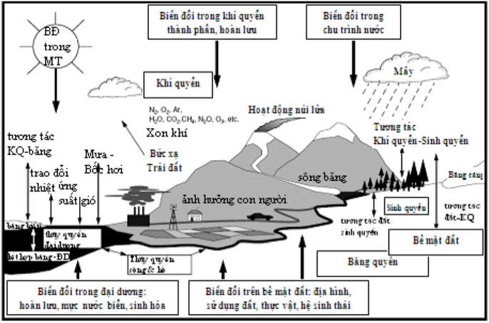 Climate Change-Induced Water Disaster and Participatory Information               
System for Vulnerability Reduction in North Central Vietnam (CPIS)