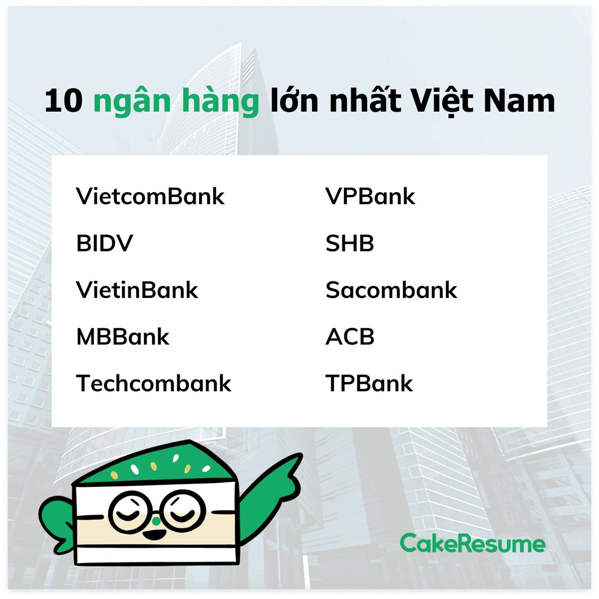 Top 10 ngân hàng lớn nhất Việt Nam (môi trường làm việc & mức lương)