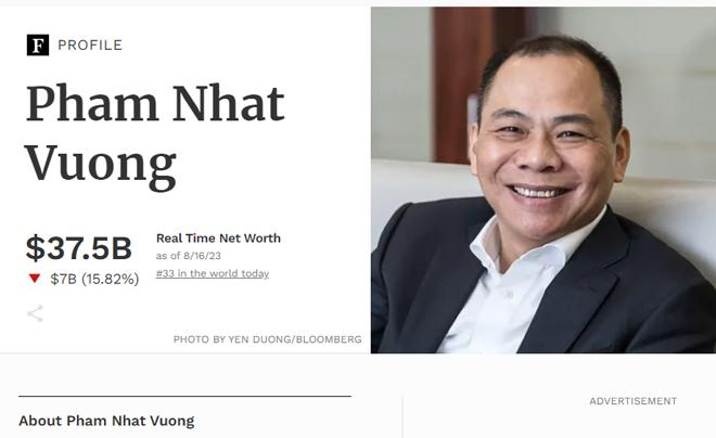 Danh sách 10 người giàu nhất Việt Nam năm 2024