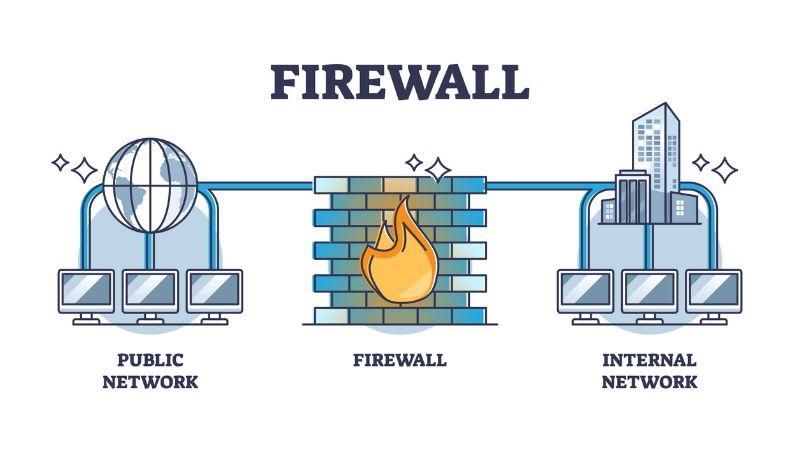 Cách tắt/bật tường lửa Windows Firewall trong Win 7, 8/8.1 và 10