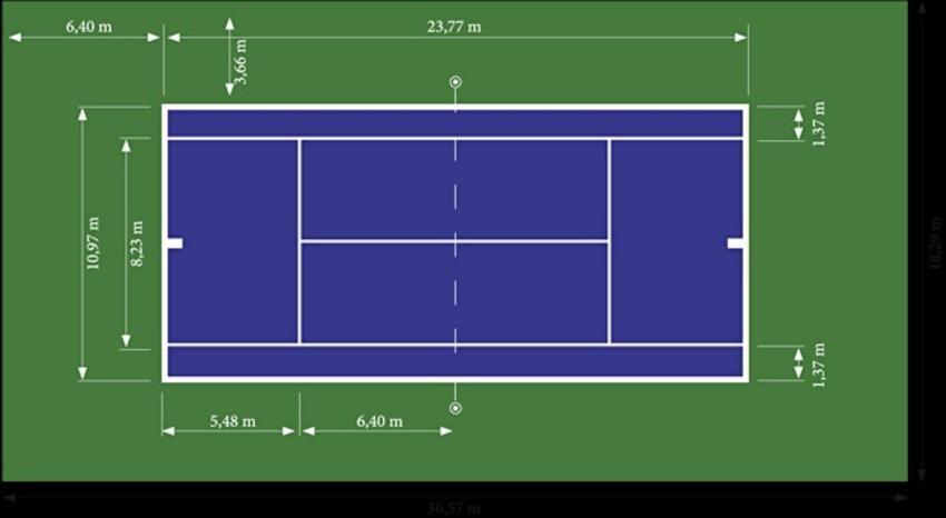 [CẬP NHẬT 2024] Kích thước sân Tennis ĐƠN và ĐÔI chuẩn ITF