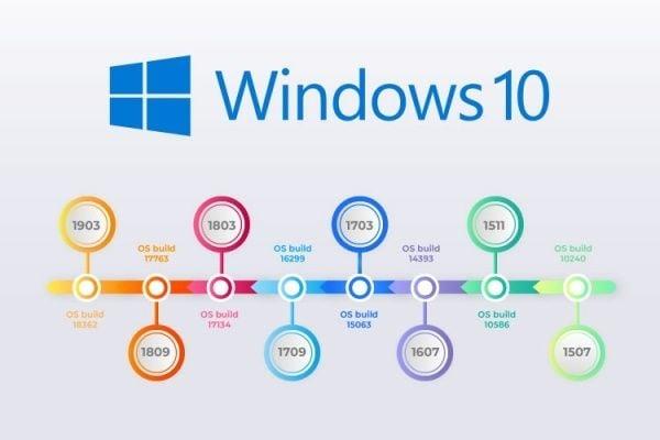 Hướng dẫn cách kiểm tra phiên bản Windows trên máy tính, laptop