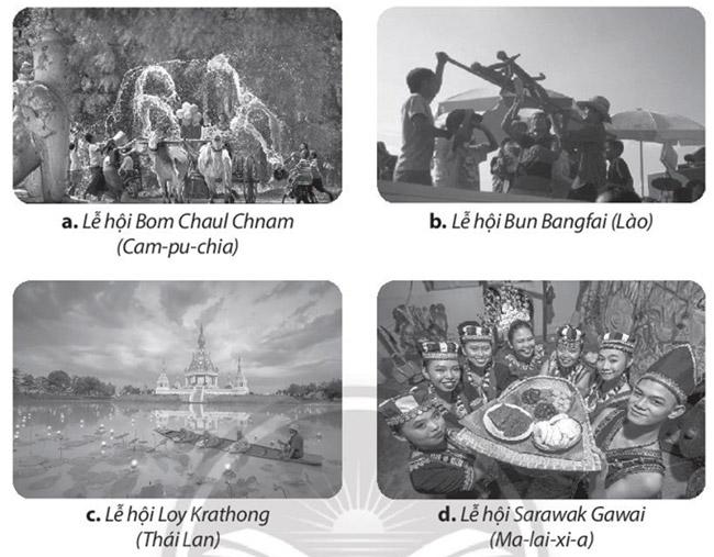 Ba nhóm chính trong tín ngưỡng bản địa của Đông Nam Á không bao gồm